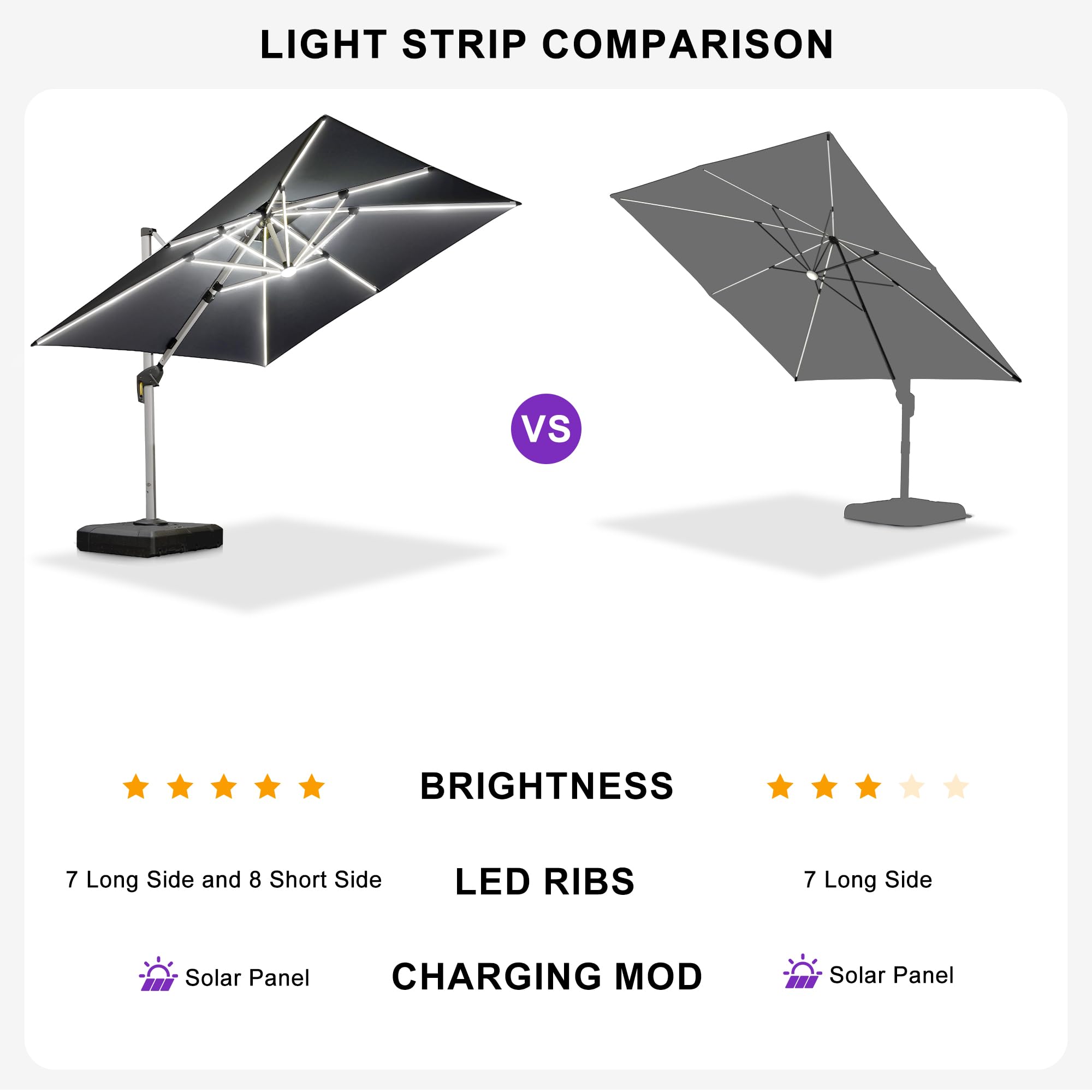 PURPLE LEAF Double Top Deluxe Solar Powered LED Square Patio Umbrella Offset Hanging Umbrella Outdoor Market Umbrella Garden Umbrella,300 x 300 cm,Grey