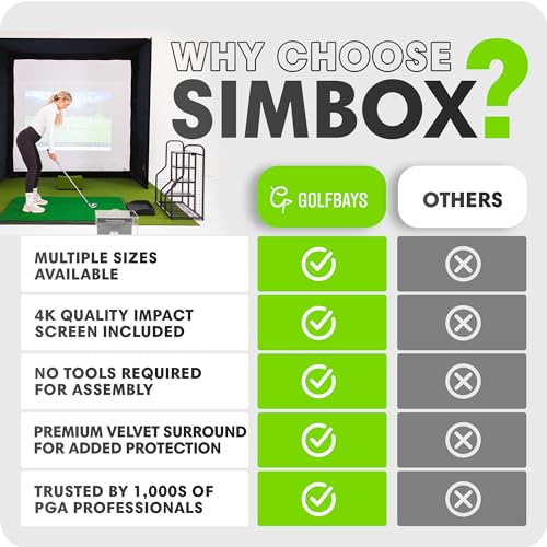 GolfBays SIMBOX Golf Simulator Enclosure – Premium Golf at Home Practice, Easy Setup, Various Sizes, Fabric with Durable Frame & Impact Screen