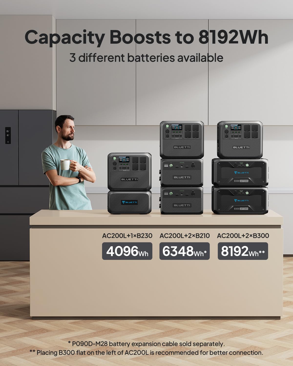 BLUETTI Portable Power Station AC200L, 2048Wh LiFePO4 Battery Backup, Expandable to 8192Wh w/ 4 2400W AC Outlets (3600W Power Lifting), Solar Generator for Camping, Home Use, Emergency
