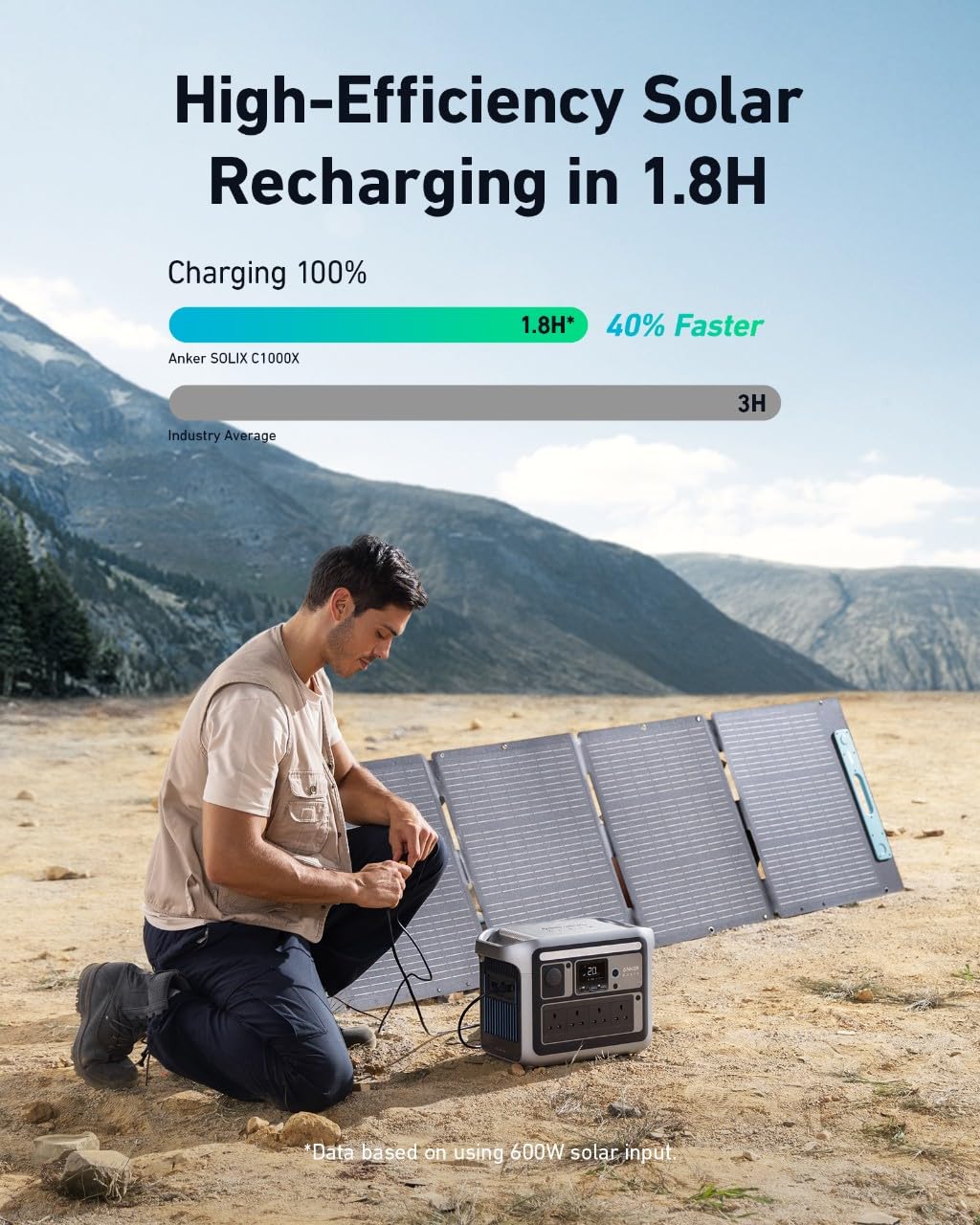 Anker SOLIX C1000 Portable Power Station, 1800W Solar Generator, Full Charge in 58 Min with UltraFast Charge Mode, LiFePO4 Power Station for Outdoor Camping and Home Backup (Optional Solar Panel)