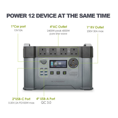 ALLPOWERS MPPT Solar Generator S2000 Pro, 2400W 1500wh Portable Power Station with 2 * 200W Folable Solar Panels Included, Solar Mobile Battery Pack for Outdoor RV Camping Home Emergency Travel