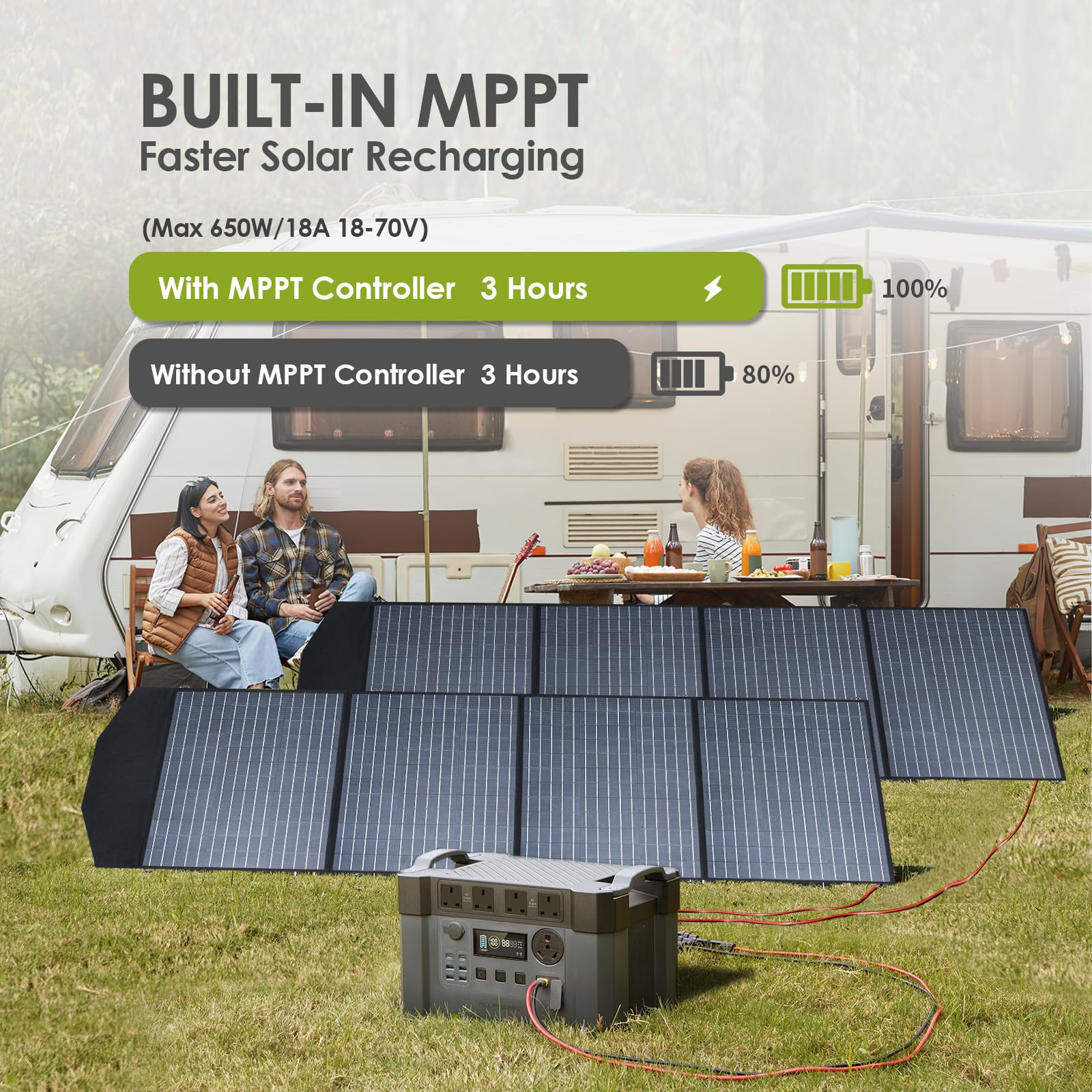 ALLPOWERS MPPT Solar Generator S2000 Pro, 2400W 1500wh Portable Power Station with 2 * 200W Folable Solar Panels Included, Solar Mobile Battery Pack for Outdoor RV Camping Home Emergency Travel